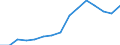 Indicator: Population Estimate,: Over Who Have Completed an Associate's Degree or Higher (5-year estimate) in Delta County, MI