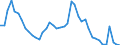 Indicator: Unemployed Persons in Delta County, MI: 