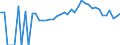 Indicator: 90% Confidence Interval: Lower Bound of Estimate of People of All Ages in Poverty for Delta County, MI