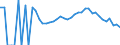 Indicator: 90% Confidence Interval: Lower Bound of Estimate of People Age 0-17 in Poverty for Delta County, MI