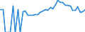 Indicator: 90% Confidence Interval: Lower Bound of Estimate of Percent of People of All Ages in Poverty for Delta County, MI