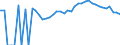 Indicator: 90% Confidence Interval: Upper Bound of Estimate of Percent of People Age 0-17 in Poverty for Delta County, MI