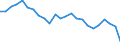 Indicator: Real Gross Domestic Product:: Private Goods-Producing Industries in Delta County, MI