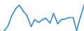 Indicator: Real Gross Domestic Product:: Private Services-Providing Industries in Delta County, MI