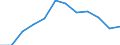 Indicator: Population Estimate,: Migration Flow (5-year estimate) for Dickinson County, MI (DISCONTINUED)