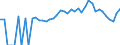 Indicator: 90% Confidence Interval: Lower Bound of Estimate of People of All Ages in Poverty for Dickinson County, MI