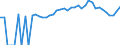 Indicator: 90% Confidence Interval: Upper Bound of Estimate of People of All Ages in Poverty for Dickinson County, MI