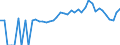 Indicator: 90% Confidence Interval: Lower Bound of Estimate of Percent of People of All Ages in Poverty for Dickinson County, MI