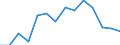 Indicator: Housing Inventory: Active Listing Count: 