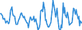 Indicator: Housing Inventory: Active Listing Count: Month-Over-Month in Eaton County, MI