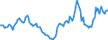 Indicator: Housing Inventory: Active Listing Count: Year-Over-Year in Eaton County, MI