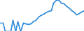 Indicator: Housing Inventory: Active Listing Count: y, MI