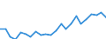 Indicator: Housing Inventory: Active Listing Count: MI