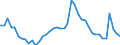 Indicator: Housing Inventory: Active Listing Count: 