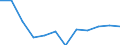 Indicator: Housing Inventory: Active Listing Count: year estimate) for Eaton County, MI (DISCONTINUED)