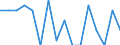 Indicator: Housing Inventory: Active Listing Count: g in Eaton County, MI