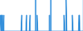 Indicator: Housing Inventory: Active Listing Count: MI