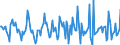 Indicator: Housing Inventory: Average Listing Price: Month-Over-Month in Eaton County, MI