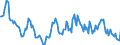 Indicator: Housing Inventory: Average Listing Price: Year-Over-Year in Eaton County, MI