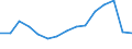 Indicator: Population Estimate,: Total, Not Hispanic or Latino (5-year estimate) in Eaton County, MI