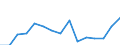 Indicator: Population Estimate,: Total, Not Hispanic or Latino, Two or More Races, Two Races Excluding Some Other Race, and Three or More Races (5-year estimate) in Eaton County, MI