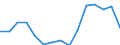 Indicator: Population Estimate,: Total, Hispanic or Latino, Two or More Races, Two Races Excluding Some Other Race, and Three or More Races (5-year estimate) in Eaton County, MI