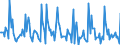 Indicator: Market Hotness:: Median Days on Market in Eaton County, MI