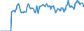 Indicator: Market Hotness:: Listing Views per Property Versus the United States in Eaton County, MI