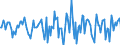 Indicator: Market Hotness:: Median Days on Market Versus the United States in Eaton County, MI