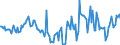 Indicator: Market Hotness:: Median Days on Market in Eaton County, MI