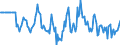 Indicator: Market Hotness:: Median Days on Market Versus the United States in Eaton County, MI