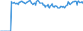 Indicator: Market Hotness:: Median Listing Price Versus the United States in Eaton County, MI