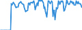 Indicator: Market Hotness:: Supply Score in Eaton County, MI