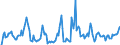 Indicator: Unemployed Persons in Eaton County, MI: 