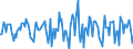 Indicator: Housing Inventory: Median Days on Market: Month-Over-Month in Eaton County, MI