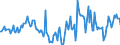 Indicator: Housing Inventory: Median Days on Market: Year-Over-Year in Eaton County, MI