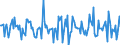 Indicator: Housing Inventory: Median: Listing Price Month-Over-Month in Eaton County, MI