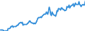 Indicator: Housing Inventory: Median: Listing Price per Square Feet in Eaton County, MI