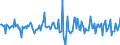 Indicator: Housing Inventory: Median: Listing Price per Square Feet Month-Over-Month in Eaton County, MI