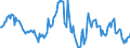 Indicator: Housing Inventory: Median: Listing Price per Square Feet Year-Over-Year in Eaton County, MI