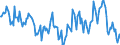 Indicator: Housing Inventory: Median: Listing Price Year-Over-Year in Eaton County, MI