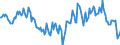 Indicator: Housing Inventory: Median: Home Size in Square Feet Year-Over-Year in Eaton County, MI