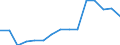 Indicator: Population Estimate,: Total, Hispanic or Latino, Two or More Races, Two Races Excluding Some Other Race, and Three or More Races (5-year estimate) in Emmet County, MI