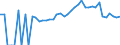 Indicator: 90% Confidence Interval: Lower Bound of Estimate of Percent of People of All Ages in Poverty for Emmet County, MI