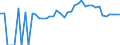 Indicator: 90% Confidence Interval: Upper Bound of Estimate of Percent of People of All Ages in Poverty for Emmet County, MI