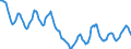Indicator: Housing Inventory: Active Listing Count: in Genesee County, MI