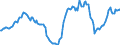 Indicator: Housing Inventory: Active Listing Count: Year-Over-Year in Genesee County, MI