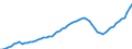 Indicator: Housing Inventory: Active Listing Count: Genesee County, MI