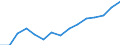Indicator: Housing Inventory: Active Listing Count: estimate) in Genesee County, MI