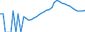 Indicator: Housing Inventory: Active Listing Count: nty, MI